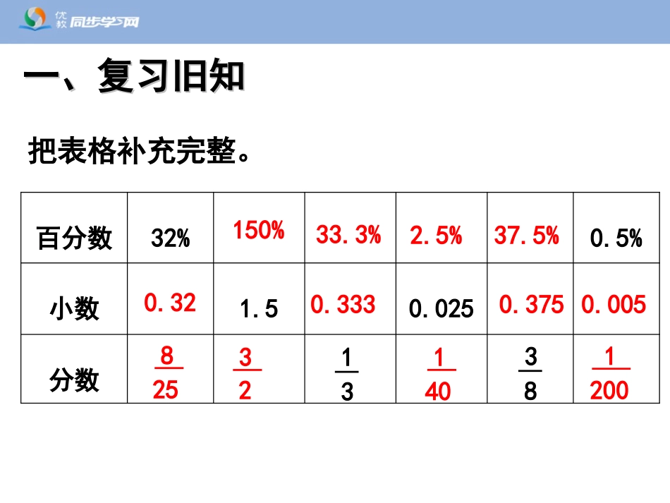 《用百分数解决问题（例3）》教学课件_第2页