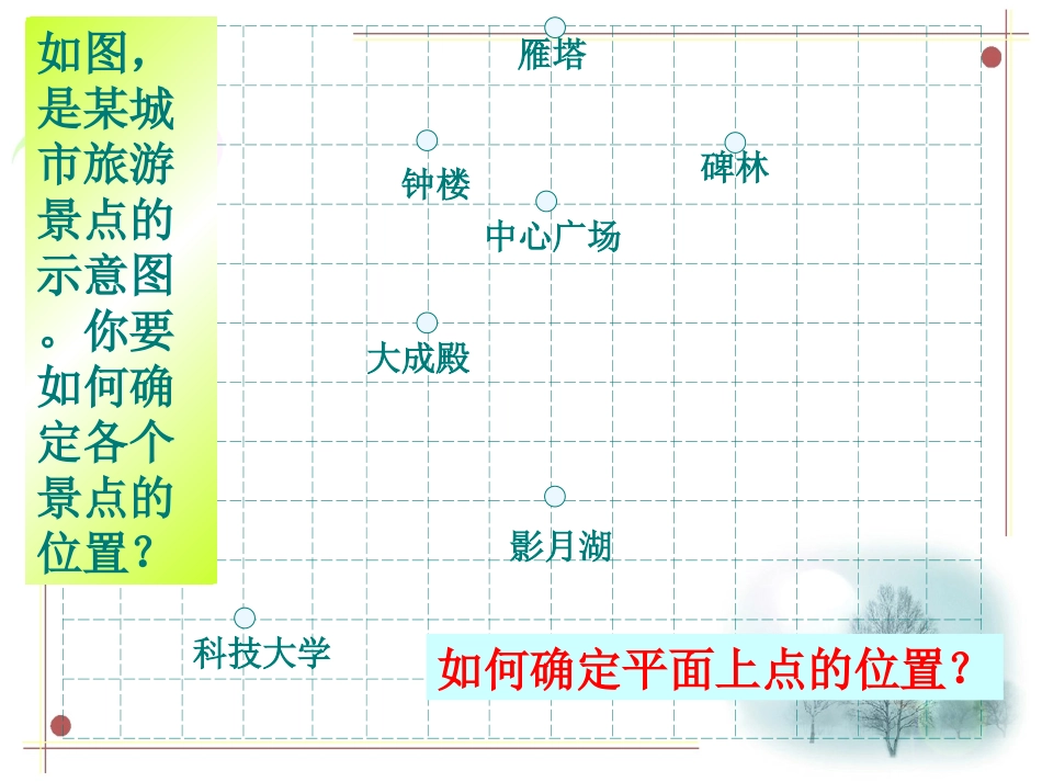 平面直角坐标系公开课_第3页