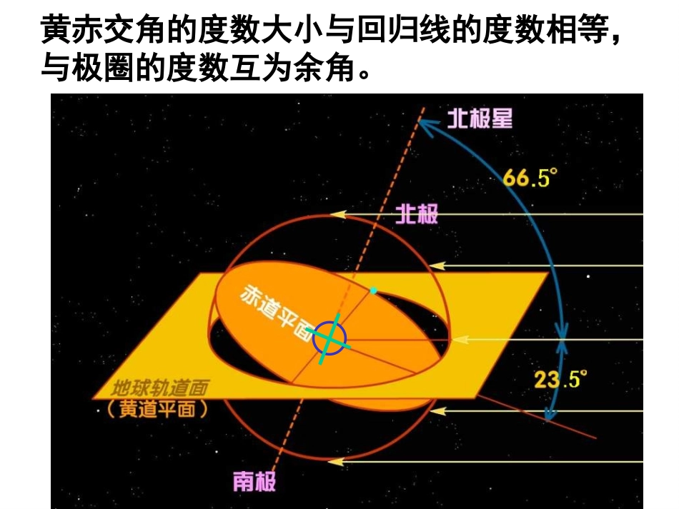 高一地理自转和公转之公转意义3_第3页