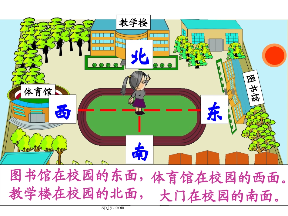 人教2011版小学数学三年级位置与方向课件_第3页