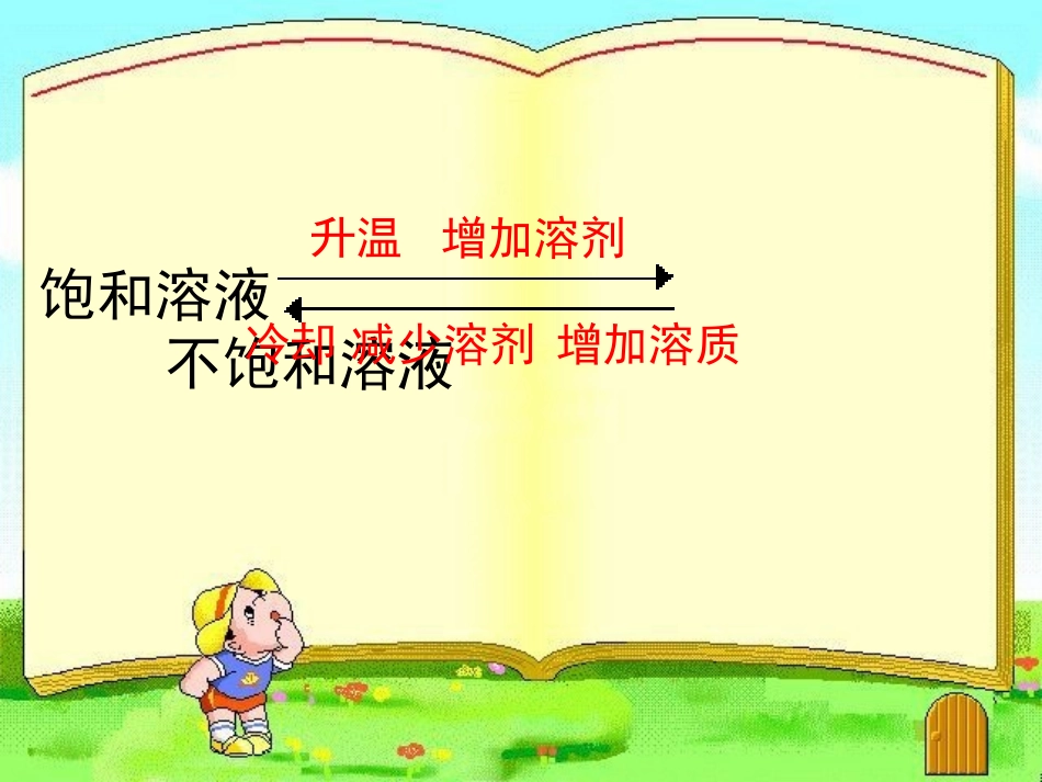 488溶解度课件_第2页