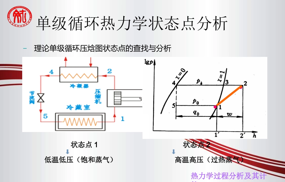 热力学过程分析及其计算_第3页