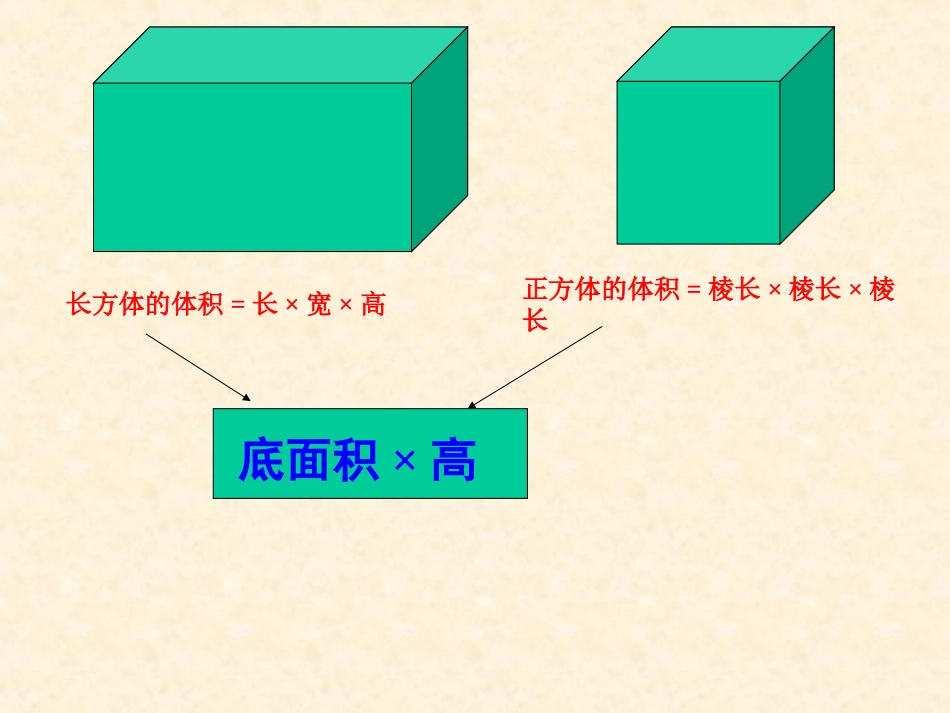 讲课可用圆柱体积公式推导课件郭恩峰_第2页