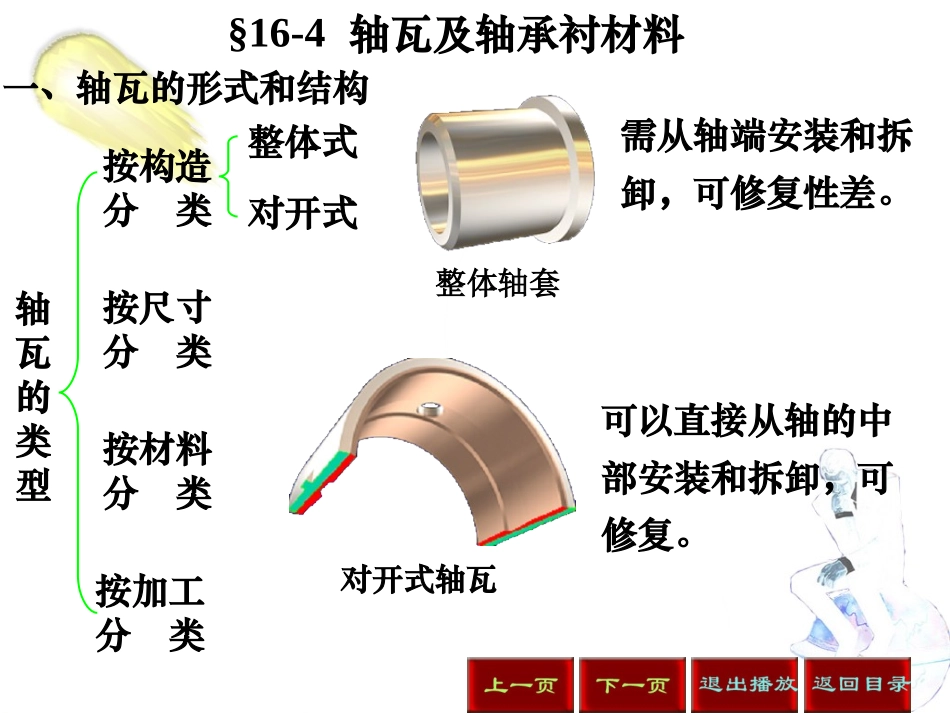 轴瓦的形式和结构 (精品)_第1页