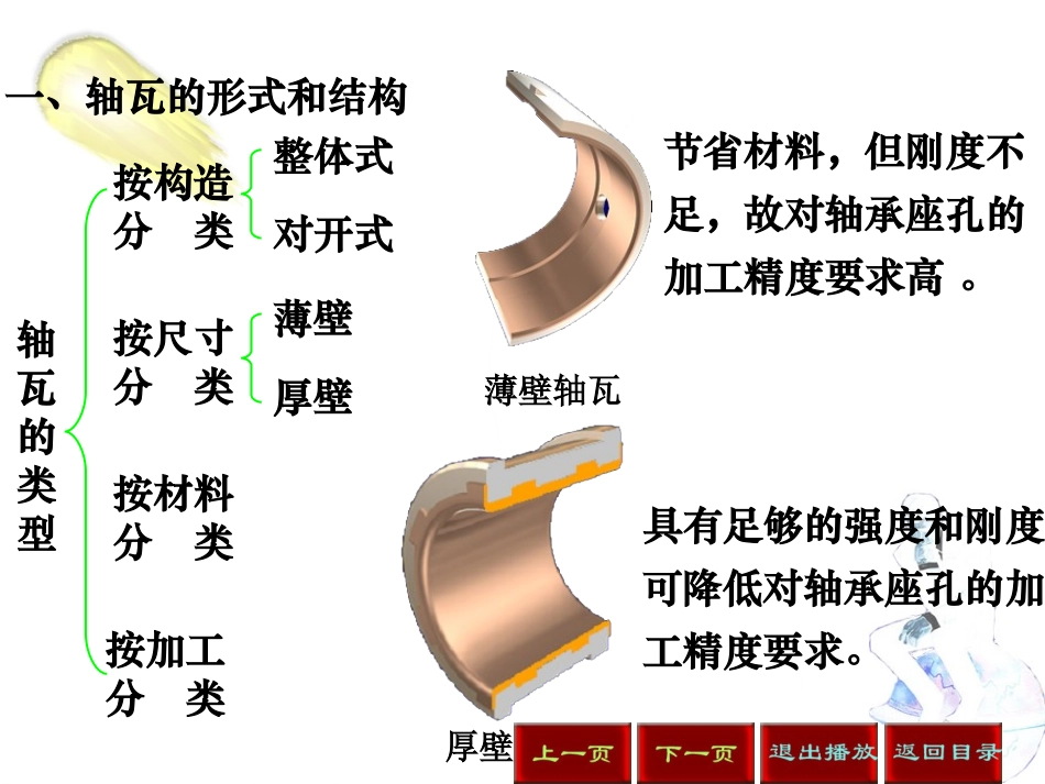 轴瓦的形式和结构 (精品)_第2页