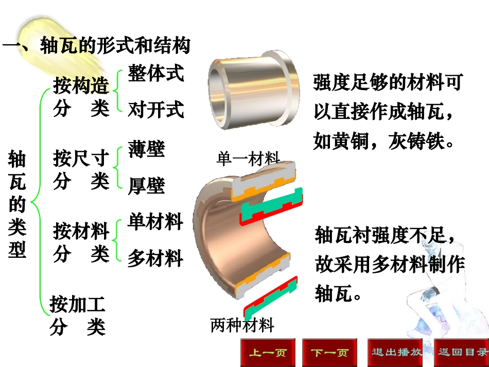 轴瓦的形式和结构 (精品)_第3页