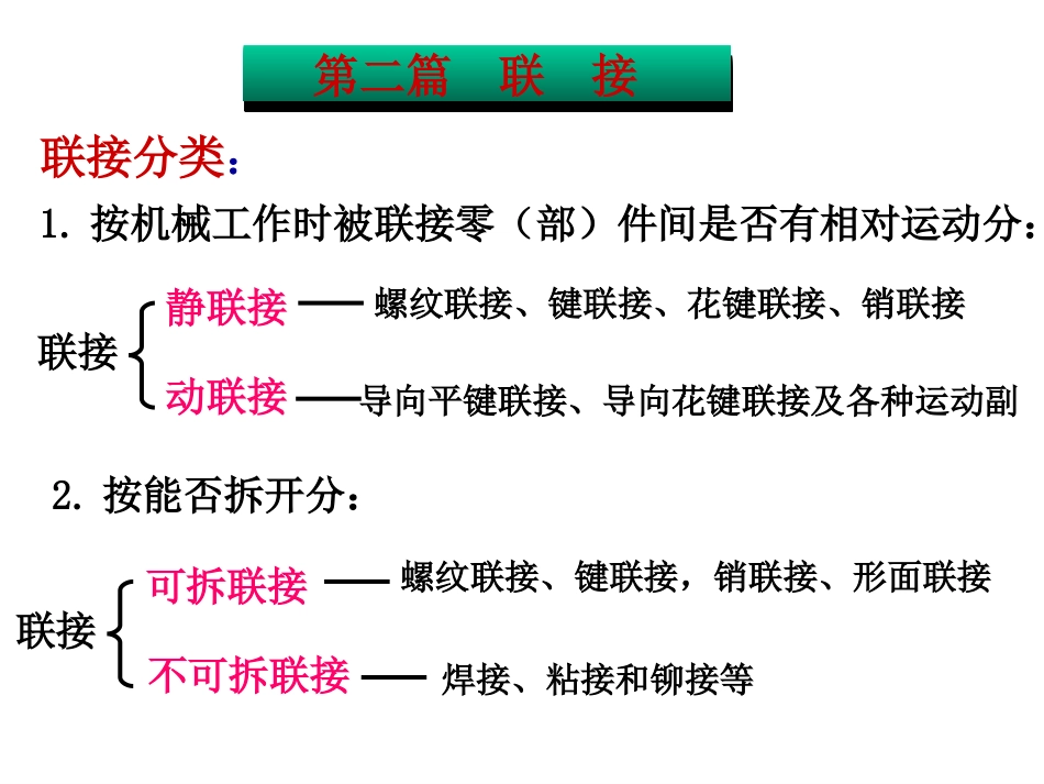 第三章螺纹联接_第1页