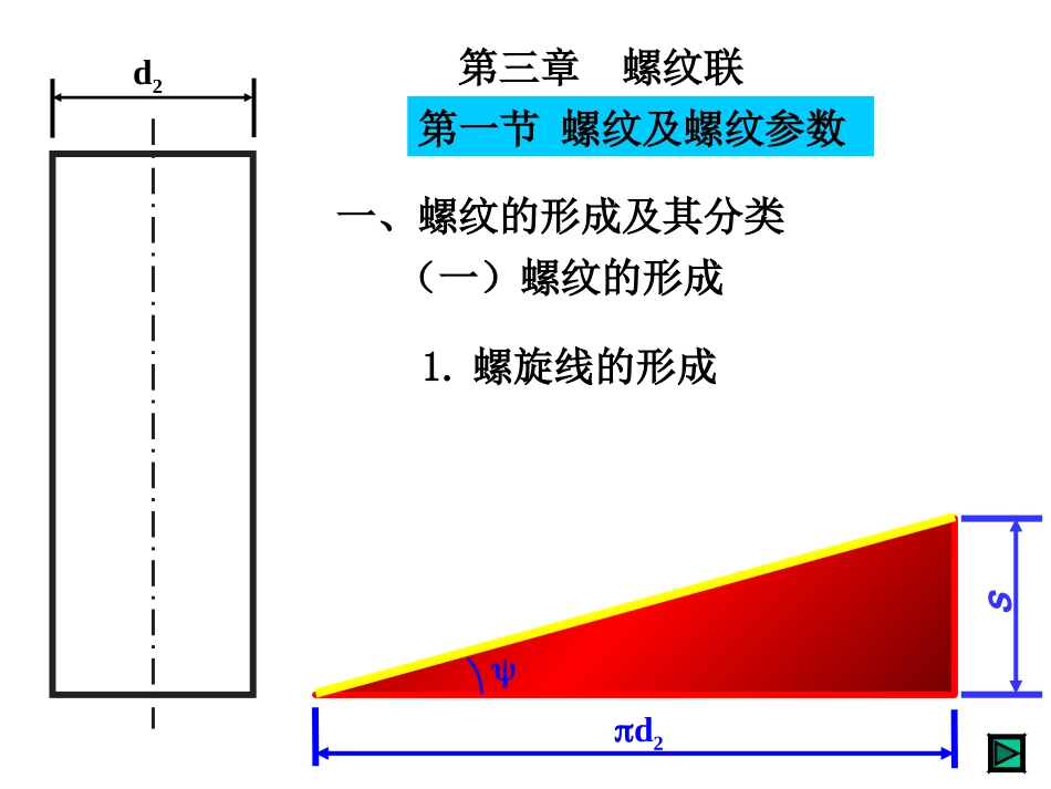 第三章螺纹联接_第2页
