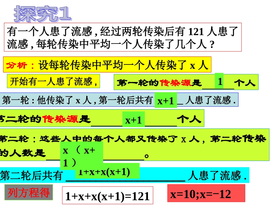 实际问题与一元二次方程1_第3页