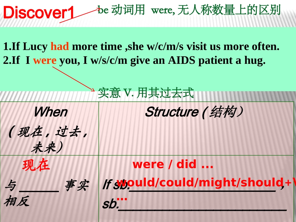 虚拟语气归纳课_第3页