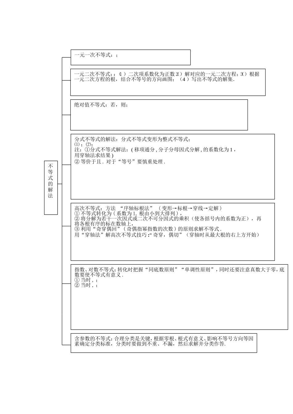 不等式的知识点图解_第2页