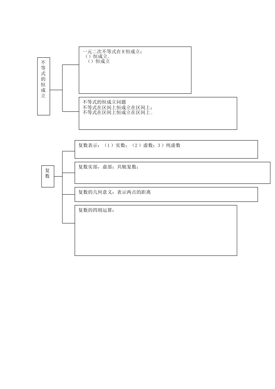 不等式的知识点图解_第3页