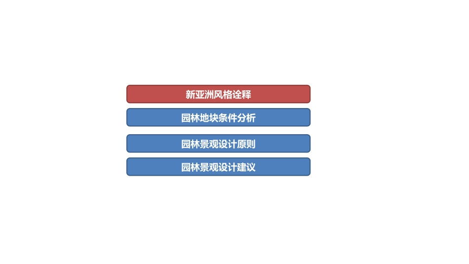 遵义黔贵项目园林景观建议_第2页