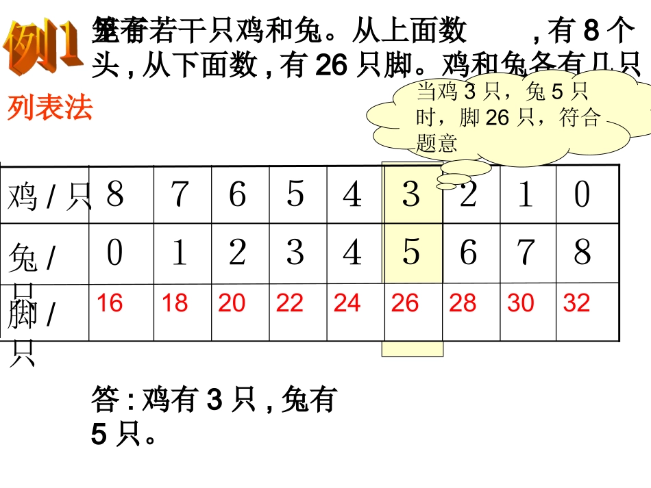 小学数学2011版本小学四年级人教版四年级下册数学《鸡兔同笼》_第3页