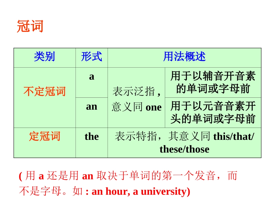 2013届高考英语语法复习课件——冠词_第2页