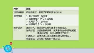 初中化学常见的化合物硫酸根离子、氯离子和铵根离子的检验