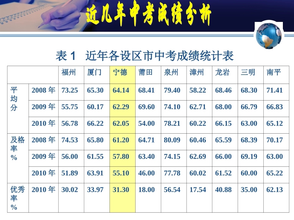 提高初中化学课堂教学的有效性探索(郑爱民)_第2页