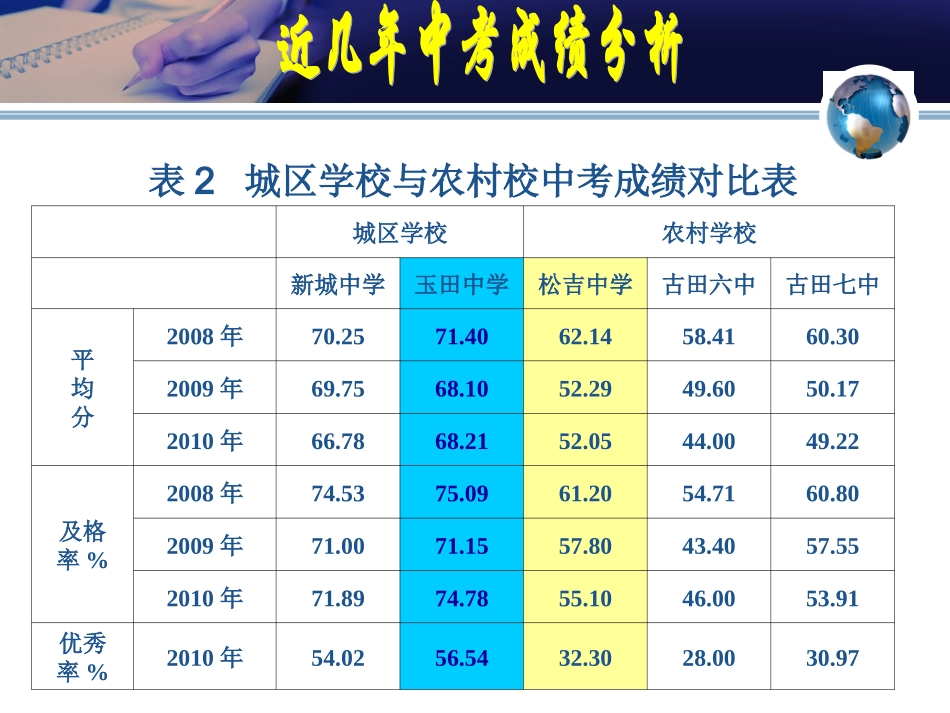 提高初中化学课堂教学的有效性探索(郑爱民)_第3页