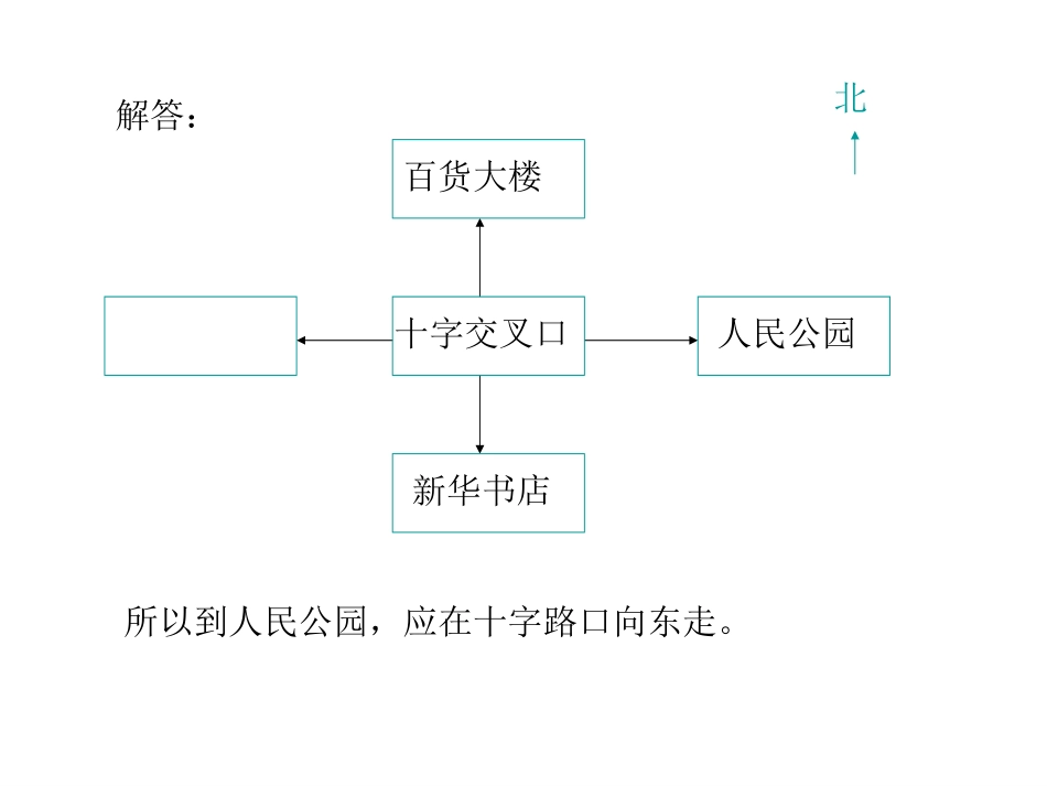 想想做做2-认识方向_第2页