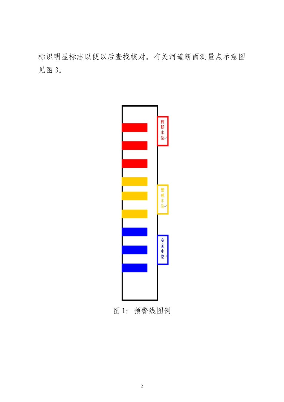 简易水位监测站建设要求_第2页