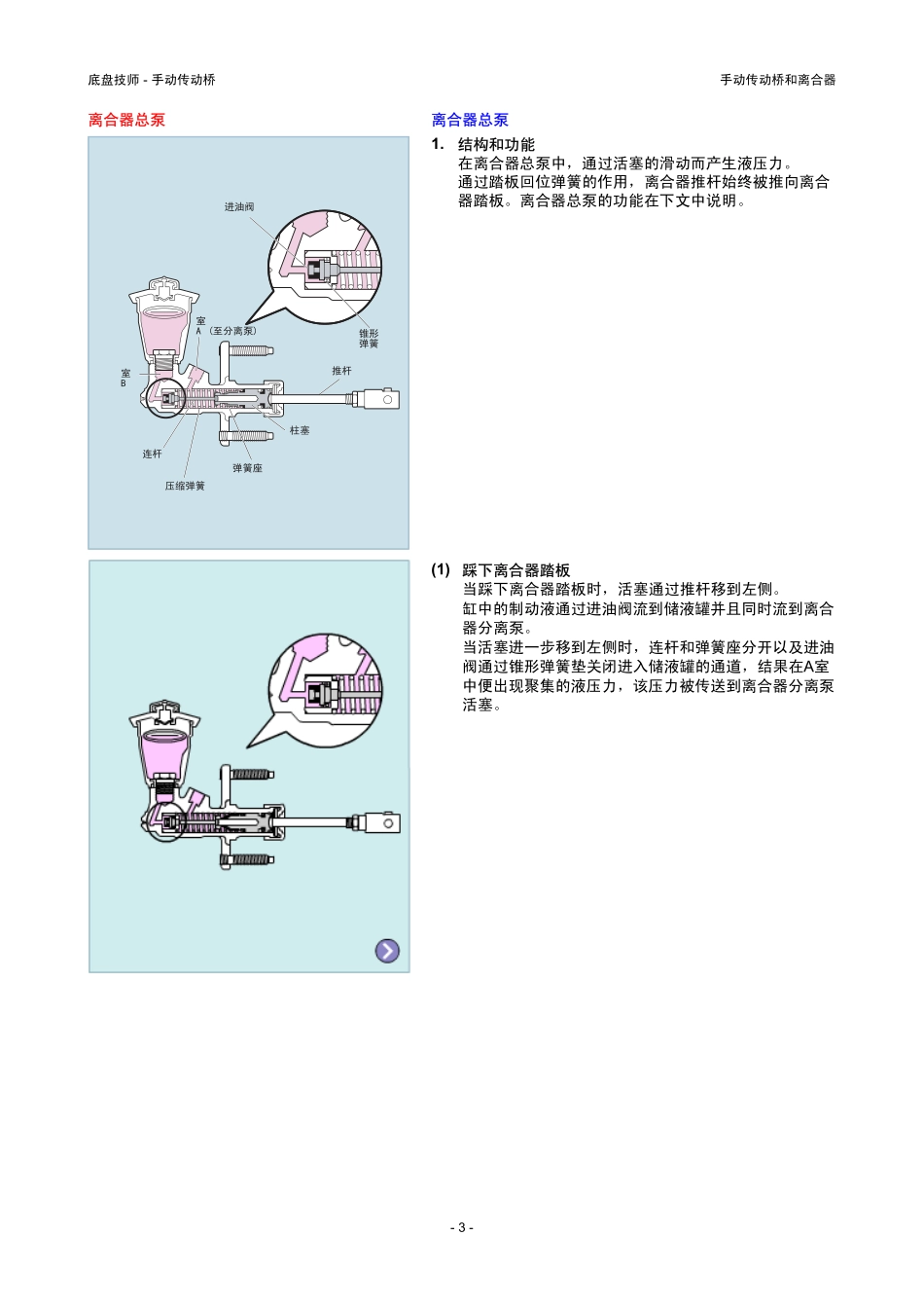 手动传动桥和离合器_第3页