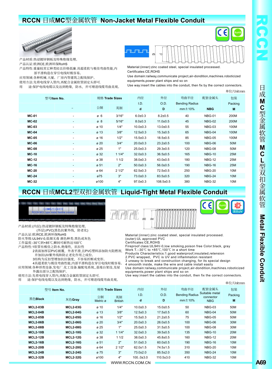 日成RCCN金属软管及接头配件_第3页