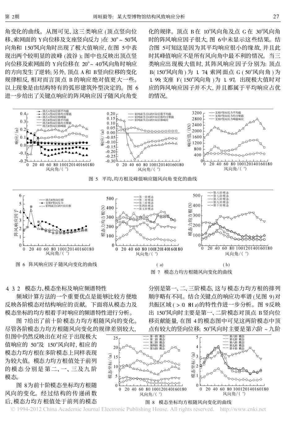 某大型博物馆结构风致响应分析_周晅毅_第3页