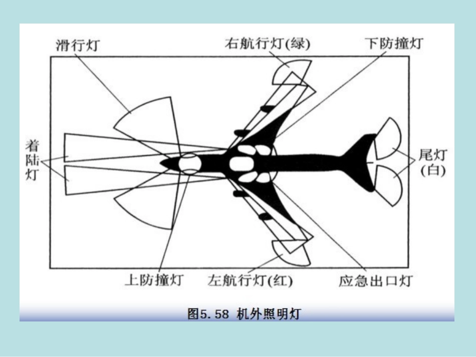 第十三章飞机灯光和照明系统_第3页