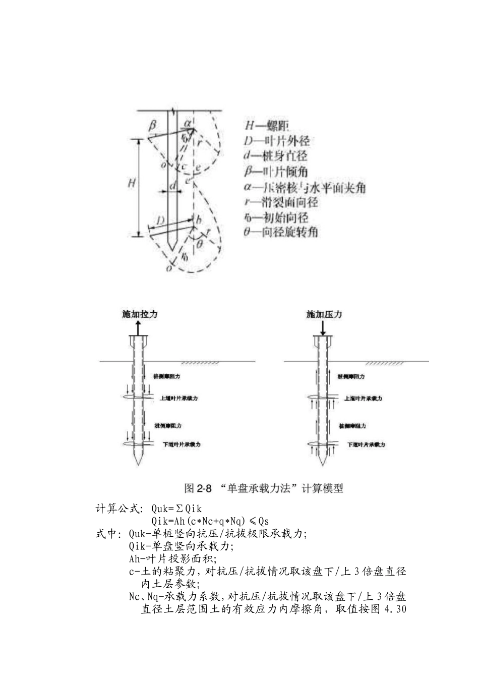 螺旋钢桩承载力计算_第2页