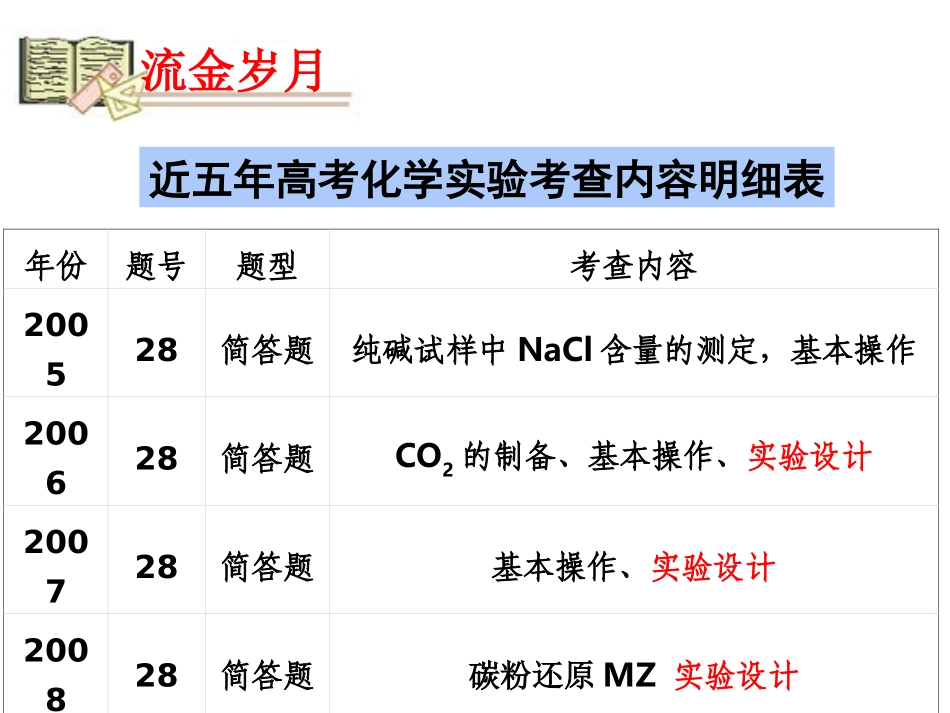 实验设计(公开课)_第2页