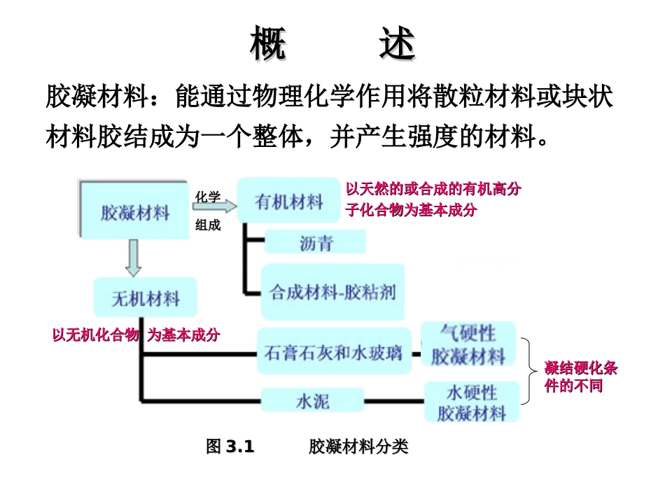 第三章气硬性胶凝材料_第2页