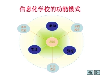 信息化学校的功能模式