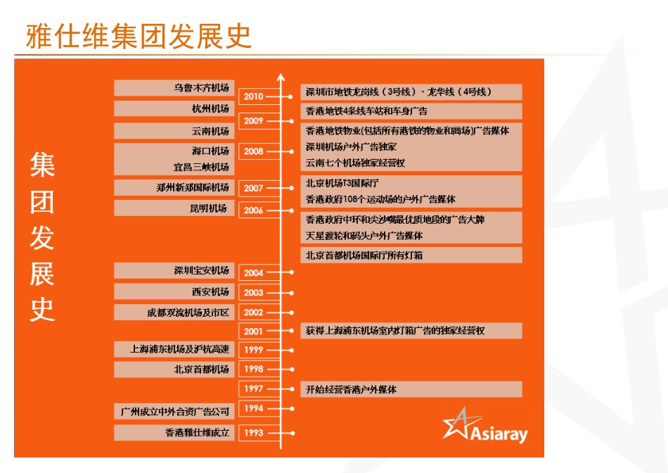 深圳市地铁龙华线媒体资料V2-2011.7.14_第2页
