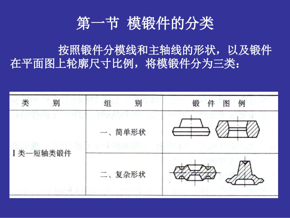 塑性成形工艺第十一章 锤上模锻工艺及模具设计_第3页