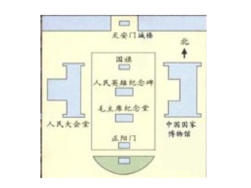 1认识东南西北_第3页