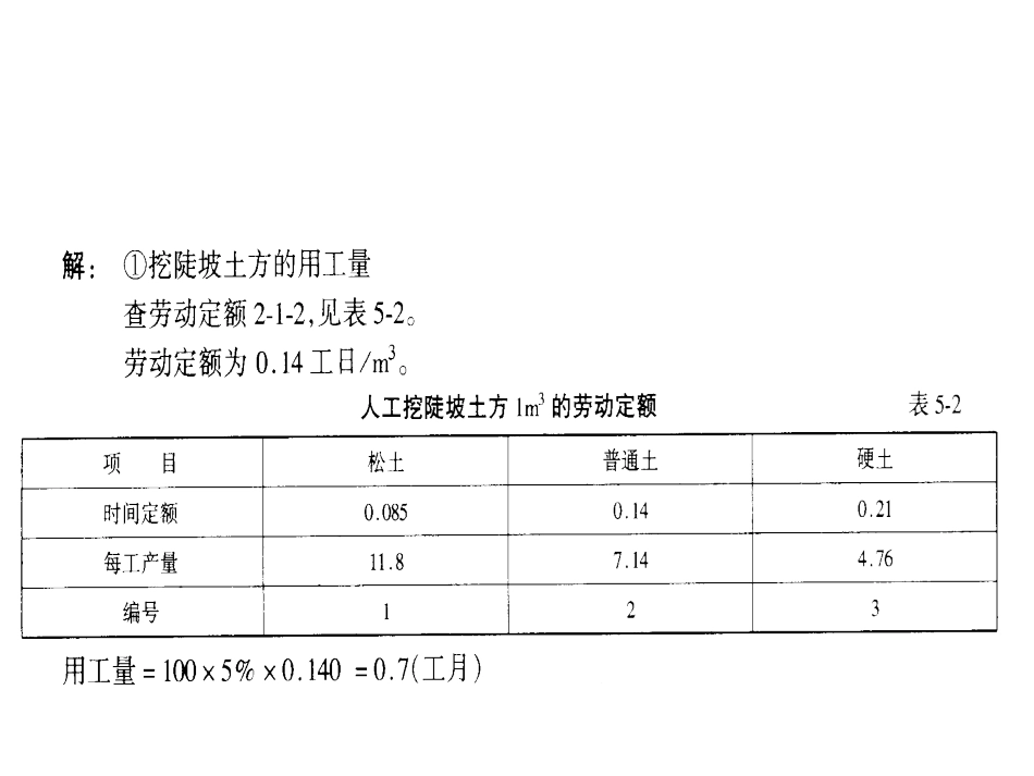 工程定额原理课件_第2页