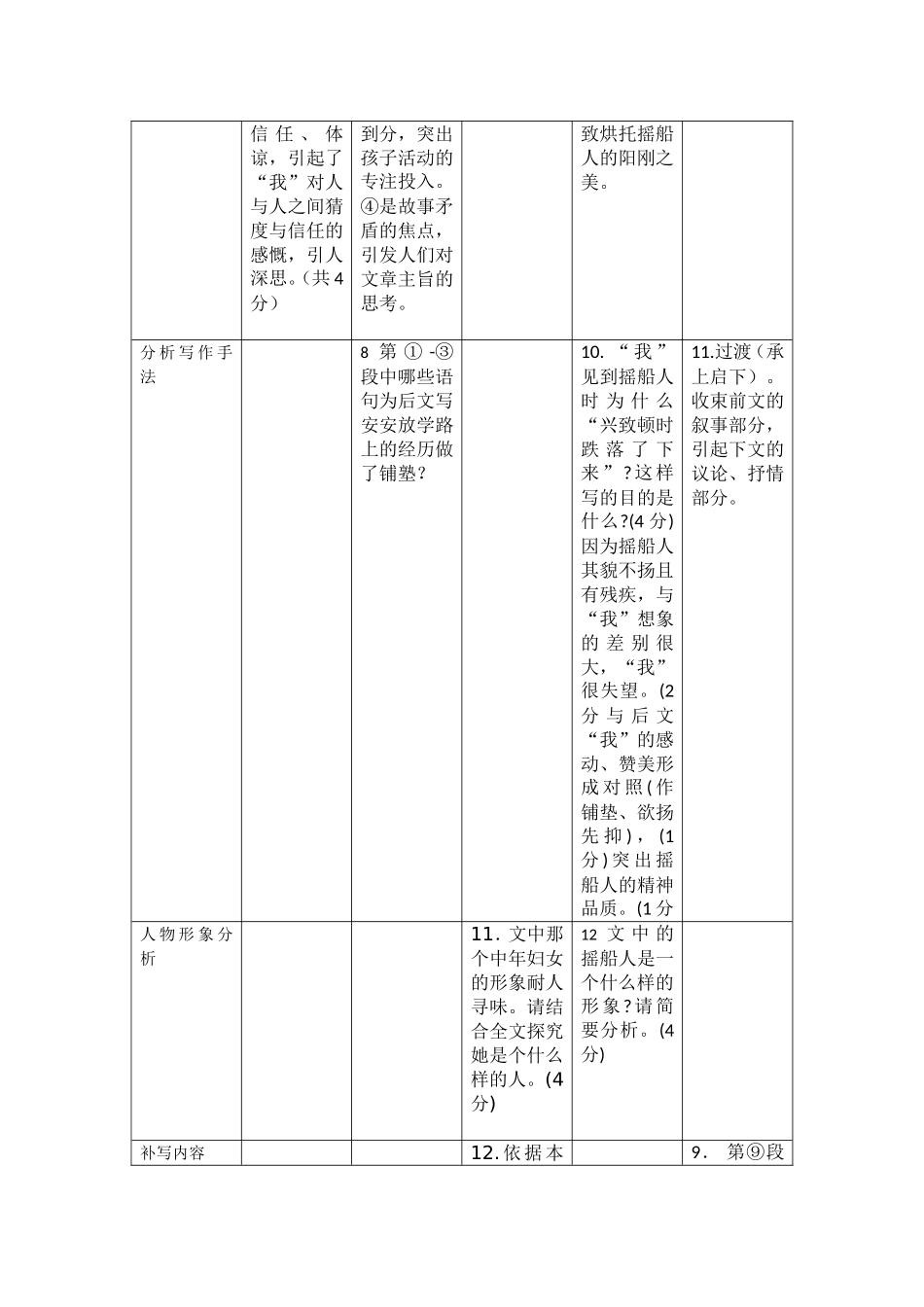 张杜娟考点分析_第2页