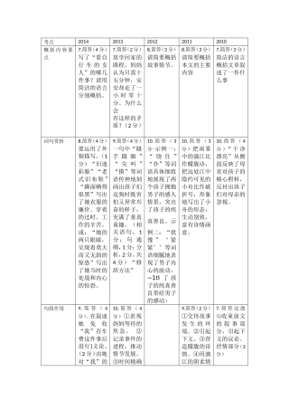 张杜娟考点分析