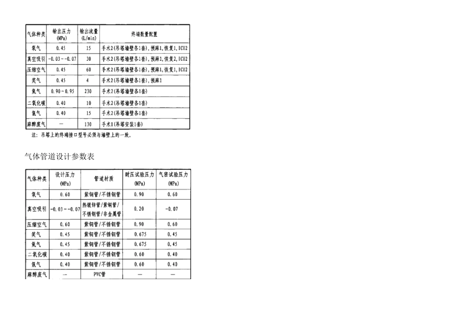 医用气体设计示例_第2页