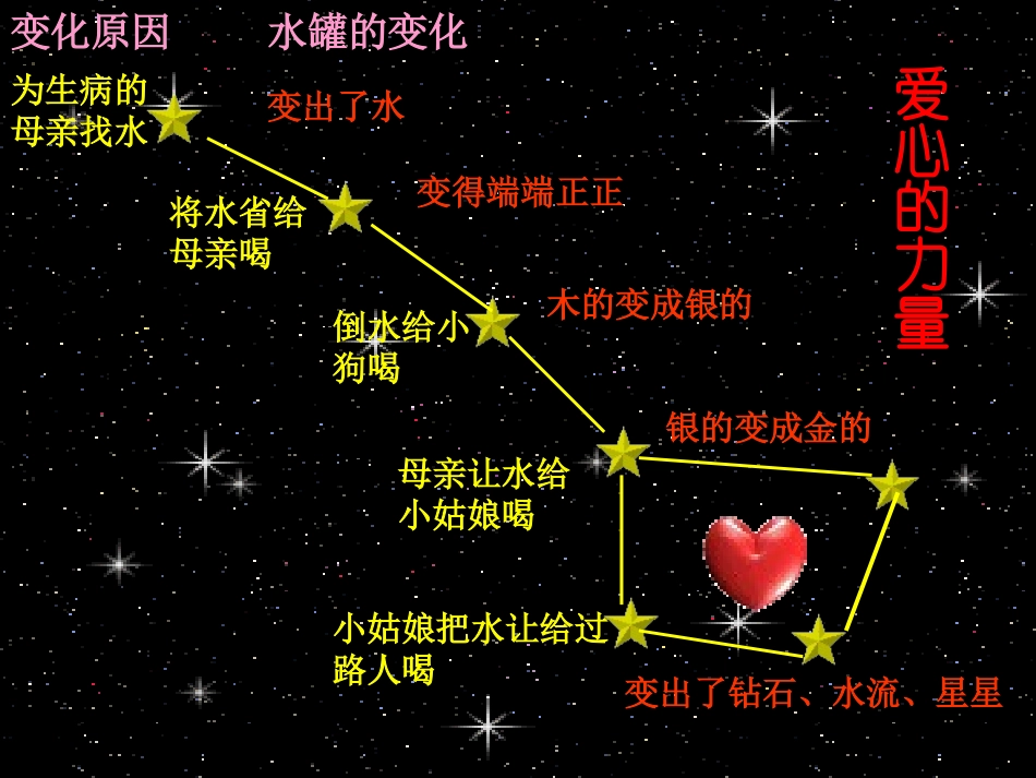 七颗钻石PPT_第3页