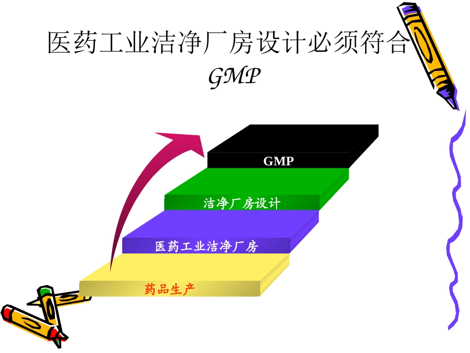 制剂车间工艺设计_第2页