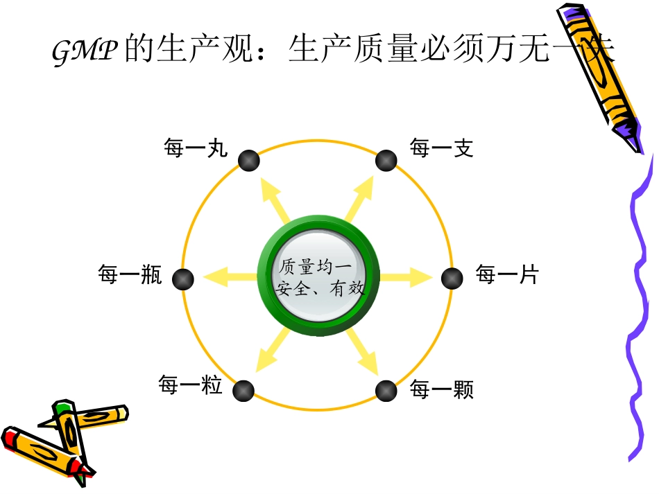 制剂车间工艺设计_第3页