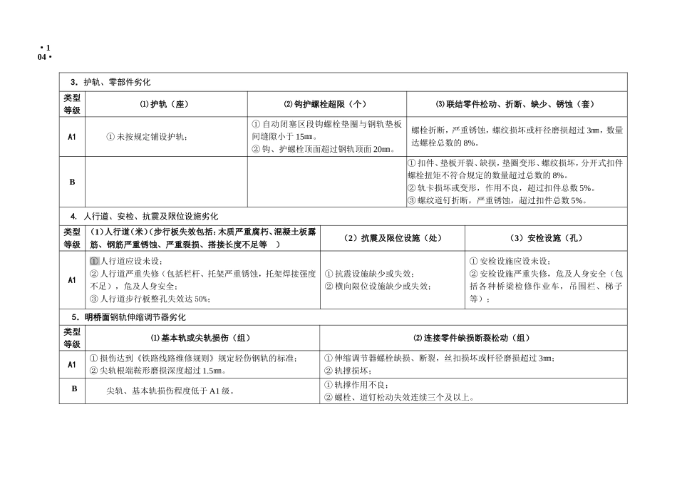 铁路桥隧建筑物状态评定标准_第2页