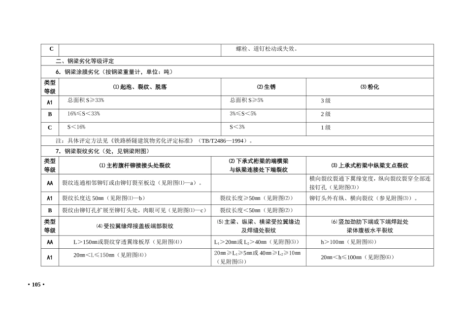 铁路桥隧建筑物状态评定标准_第3页