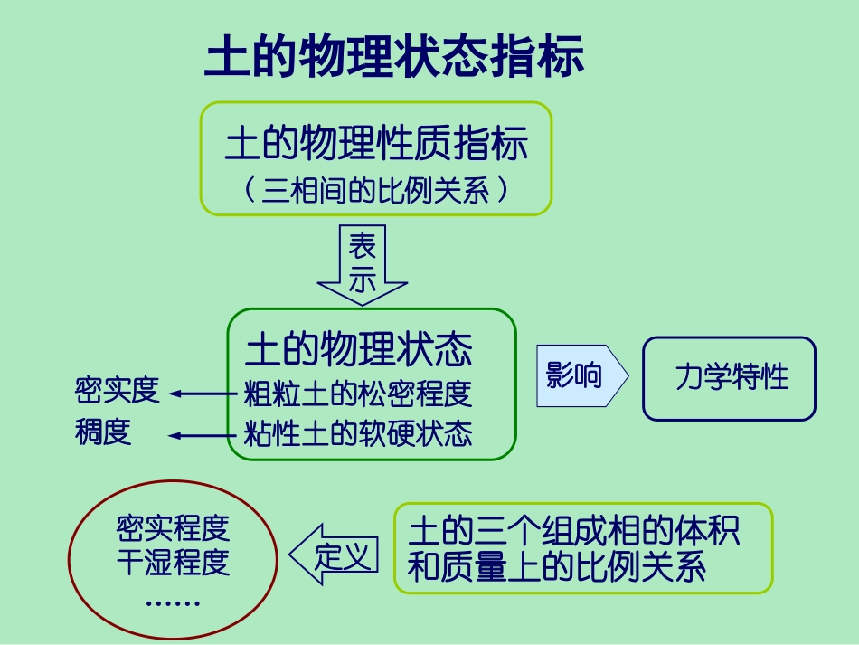 土的物理性质_第2页