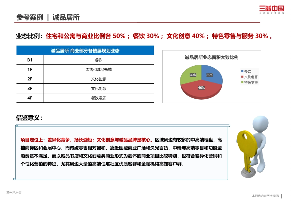 成品居所案例_第3页