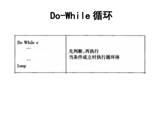第10课do语句、多重循环Do-While循环