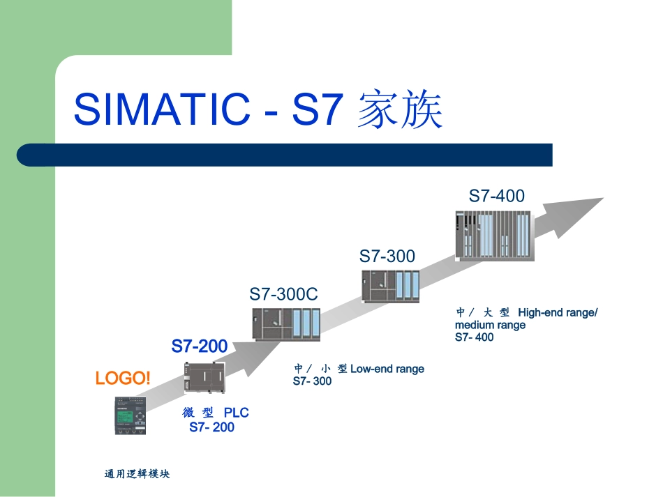 西门子可编程控制器_第3页