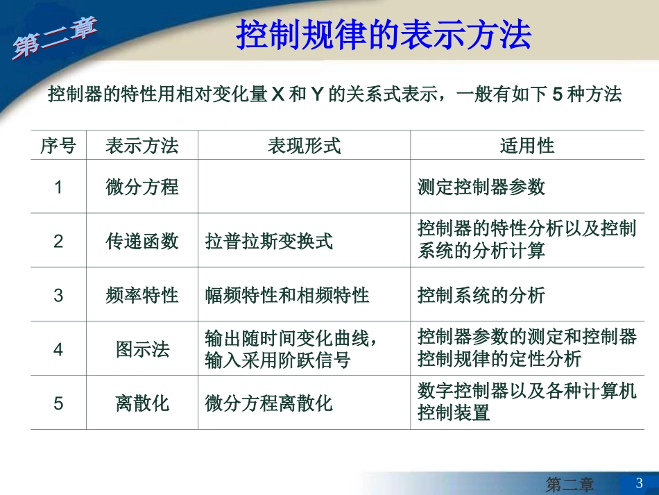 第二章 控制器(1)_第3页