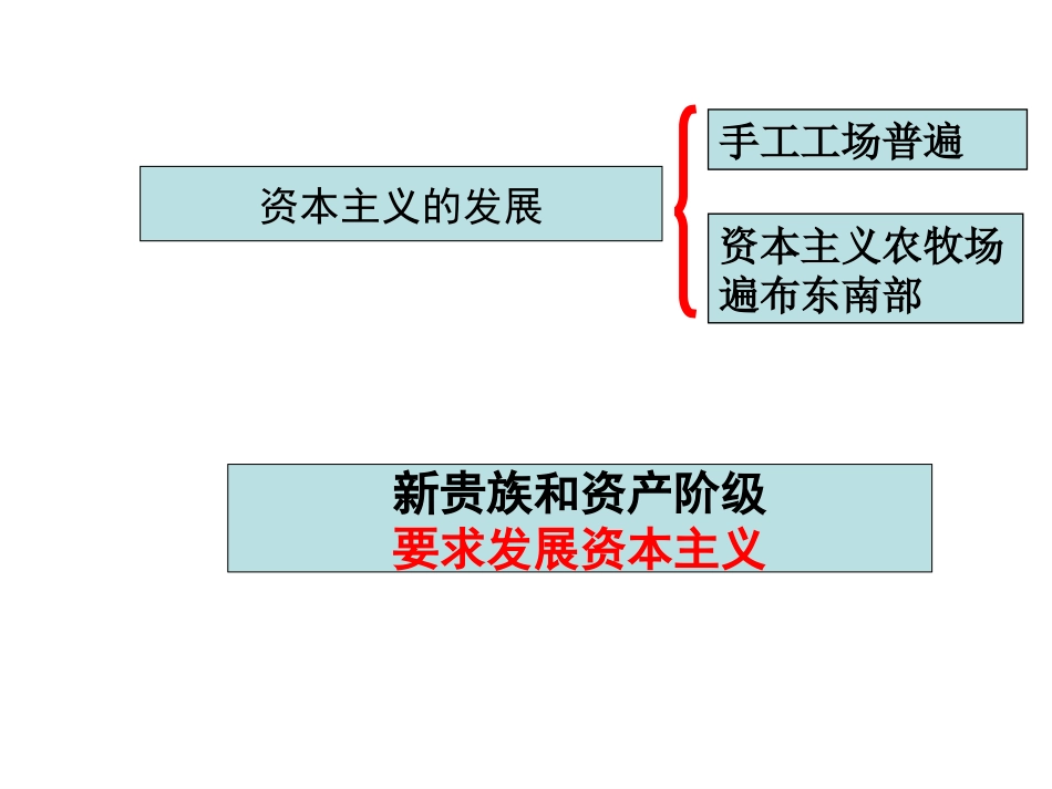 第13课英国资产阶级革命课件3_第3页